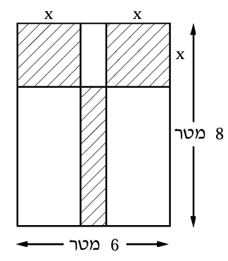 שרטוט